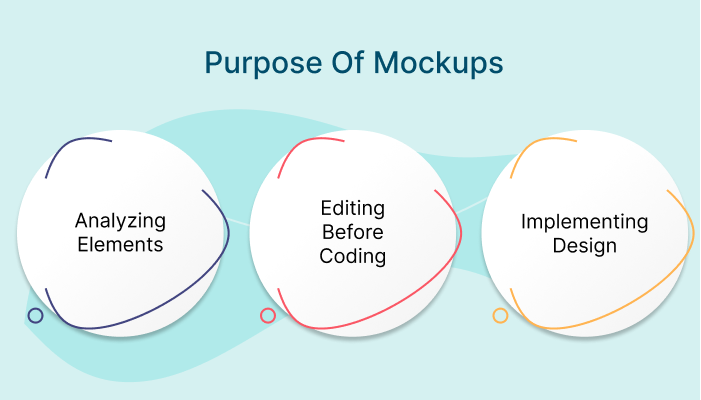 Mockup Software purpose